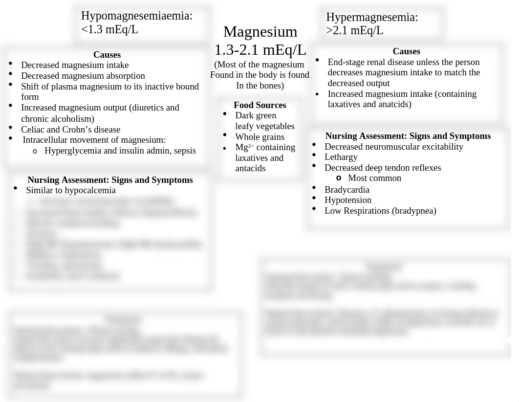 Magnesium Concept Map-Complete.docx_dnx93n8etwm_page1