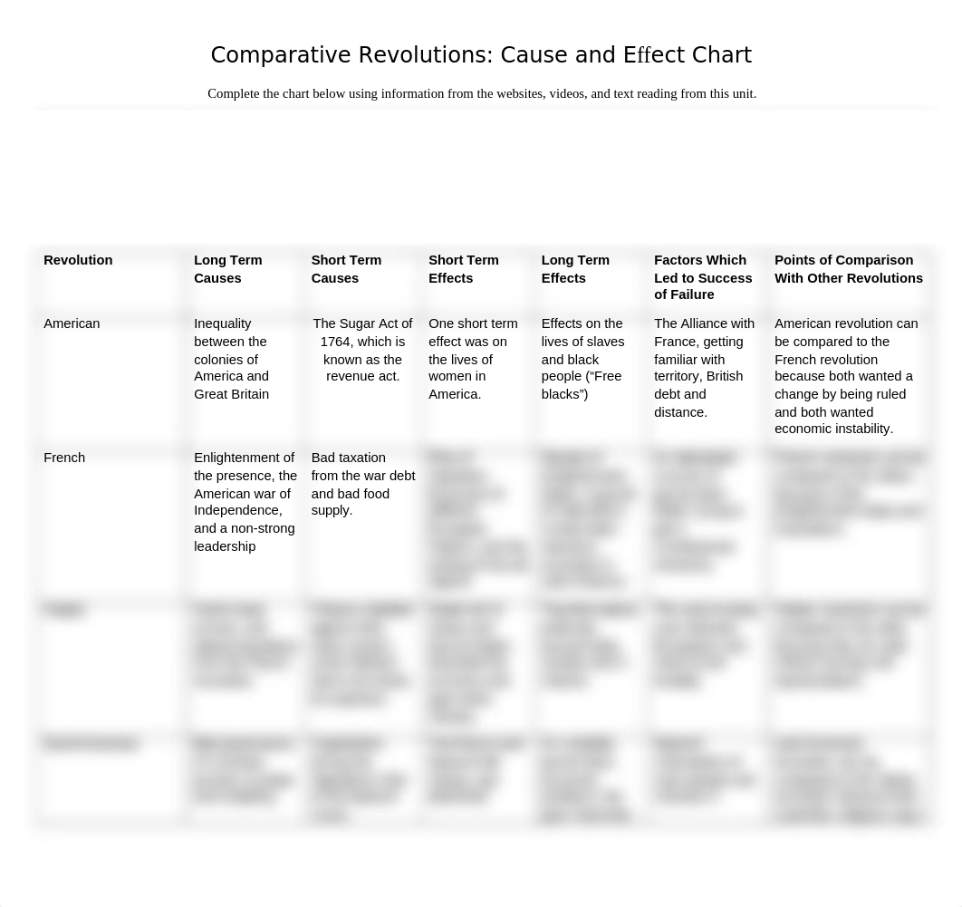 APWorldModernComparativeRevolutionsGraphicOrganizer.docx_dnx9xz5tuyf_page1