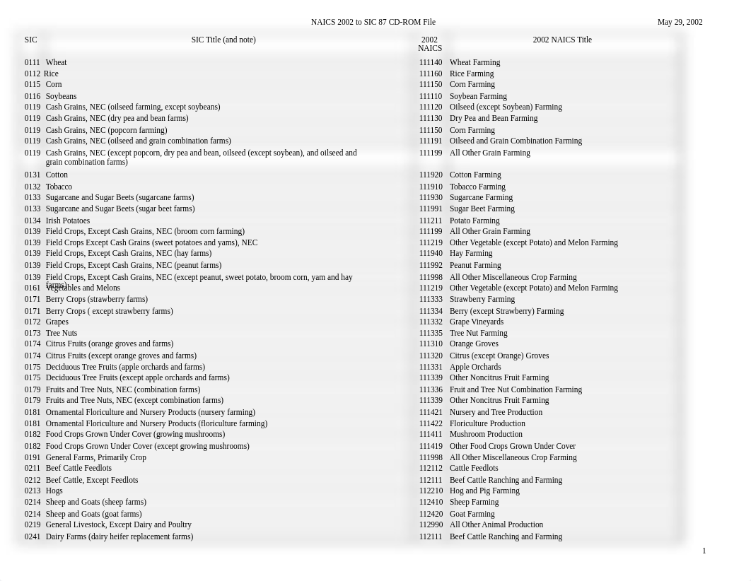 1987_SIC_to_2002_NAICS.xls_dnxbixshman_page1