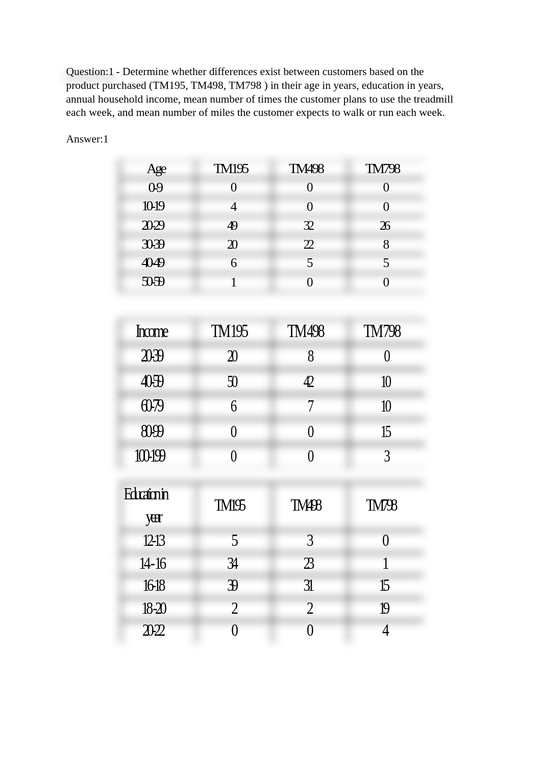 CARDIO FITNESS 11                                 CASE STUDY (1).docx_dnxcctc92j1_page1