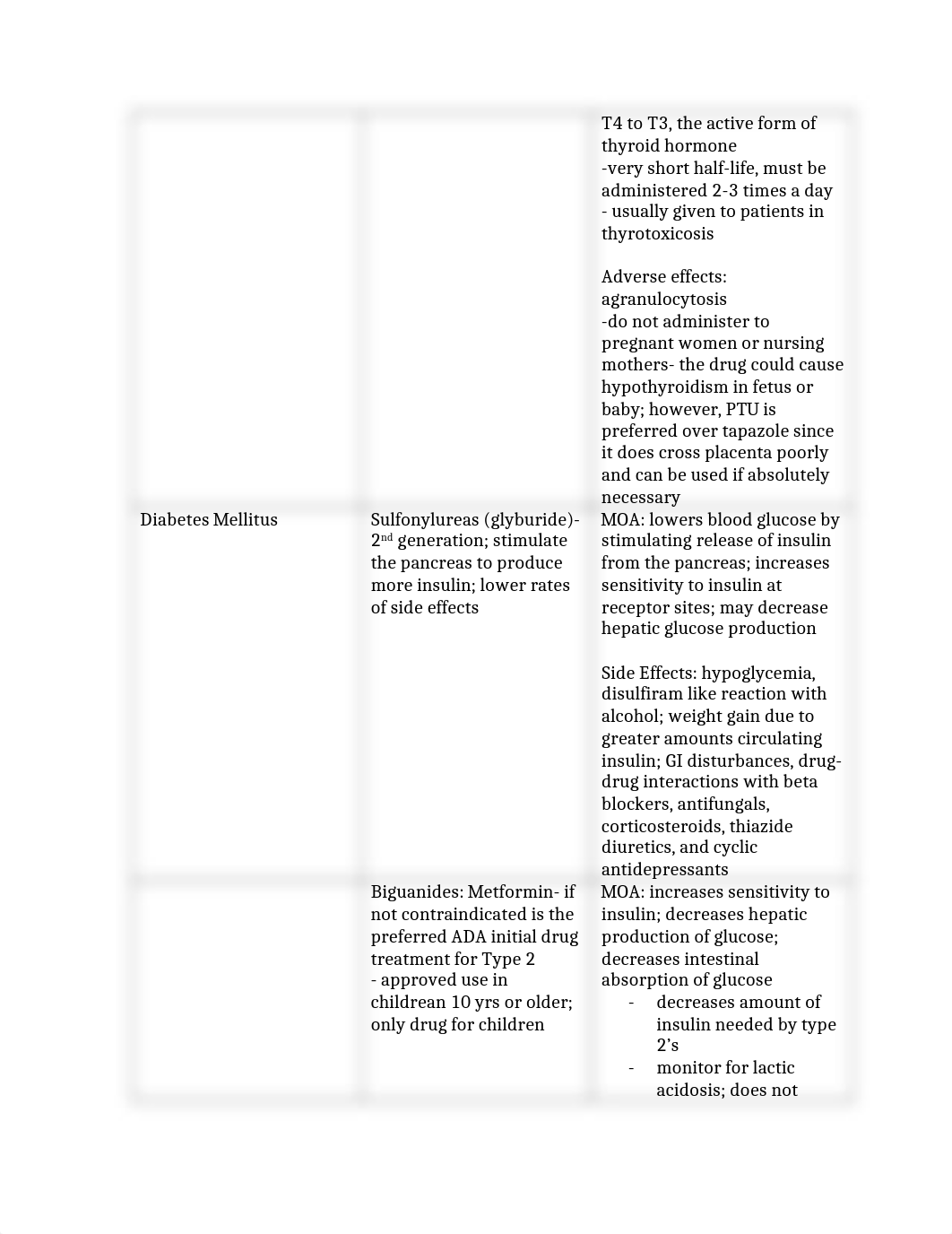 Pharm Exam 2 drugs.docx_dnxfps3zdyb_page2