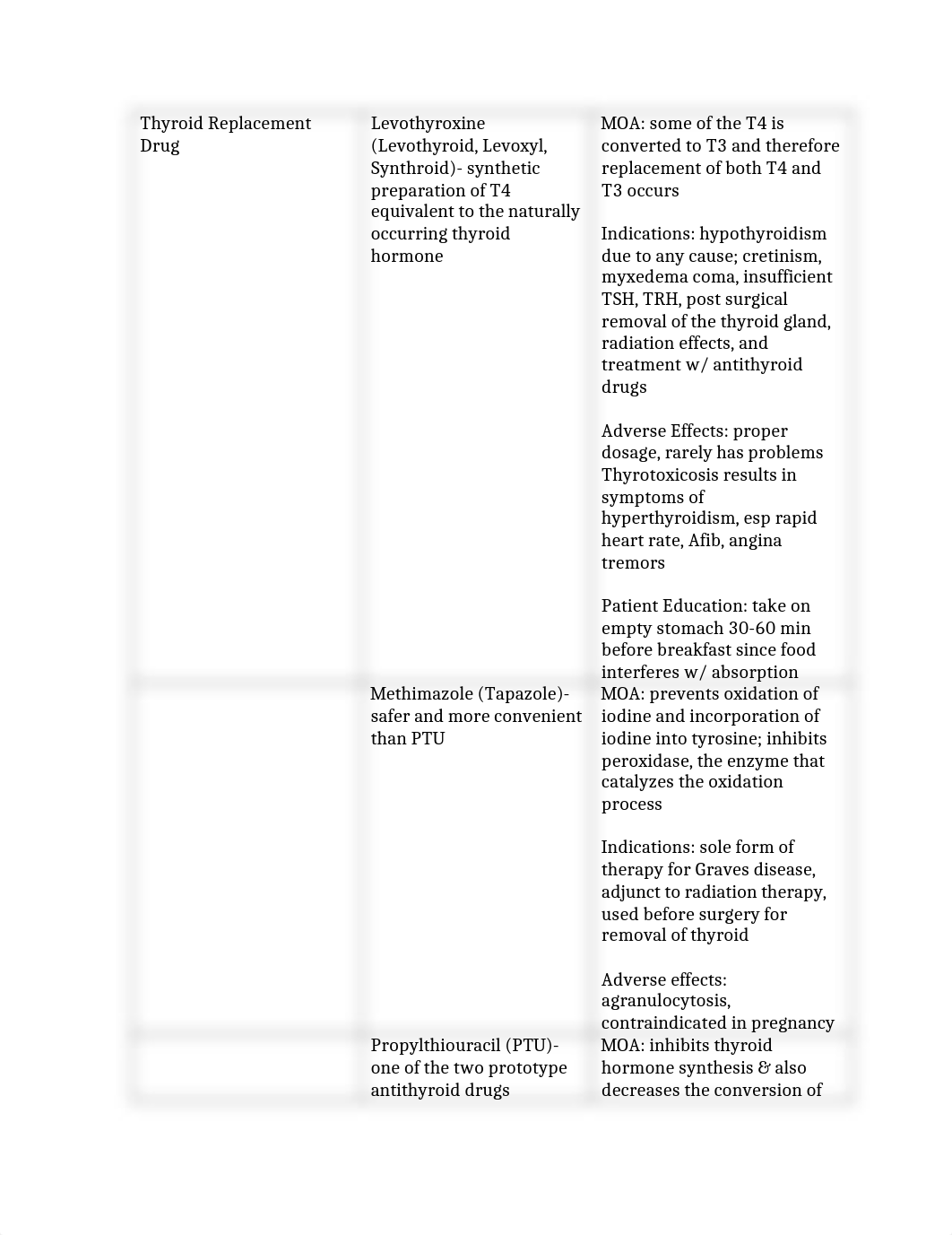 Pharm Exam 2 drugs.docx_dnxfps3zdyb_page1