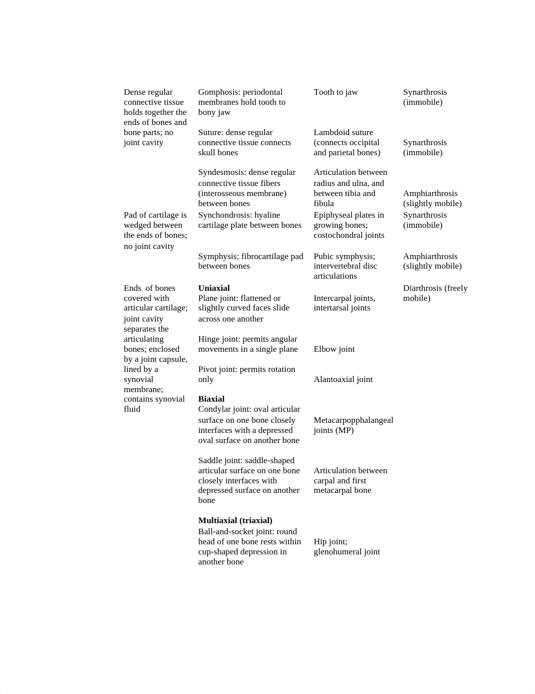 table 9.1 anatomy_dnxlfq4h0rp_page1