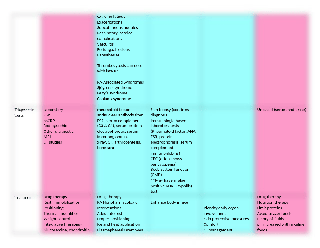 Connective Tissue Disorders_dnxmss1vhzf_page2