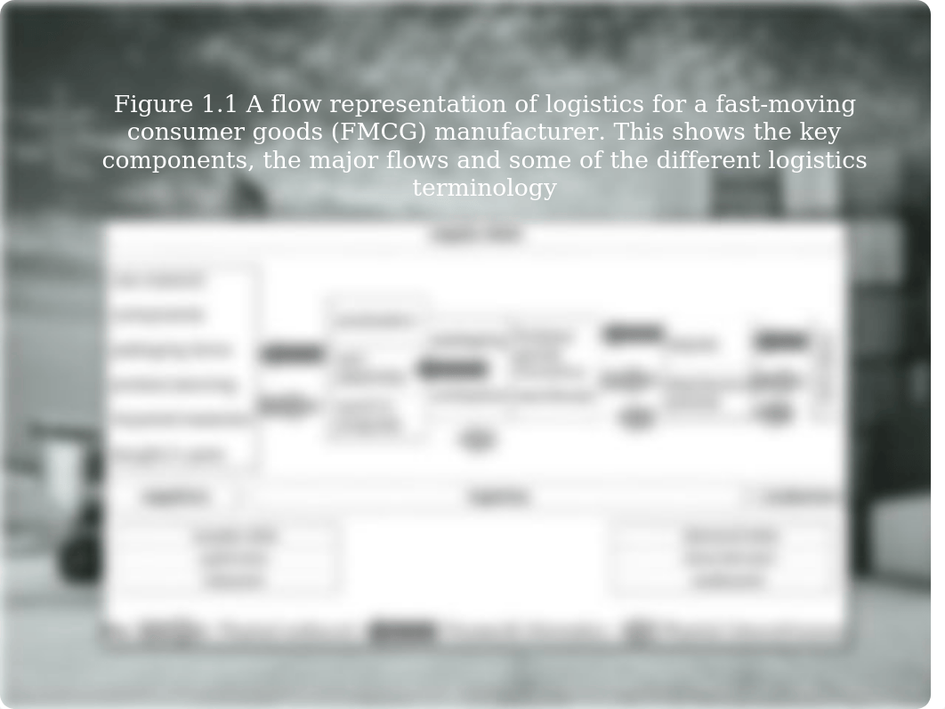 Chapter 1_ Introduction to Logistics and Distribution.pptx_dnxpdb6c01v_page4