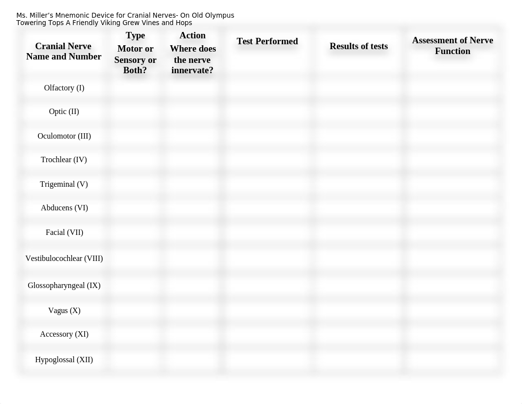 Cranial_Nerve_lab.docx_dnxt1syud0f_page1