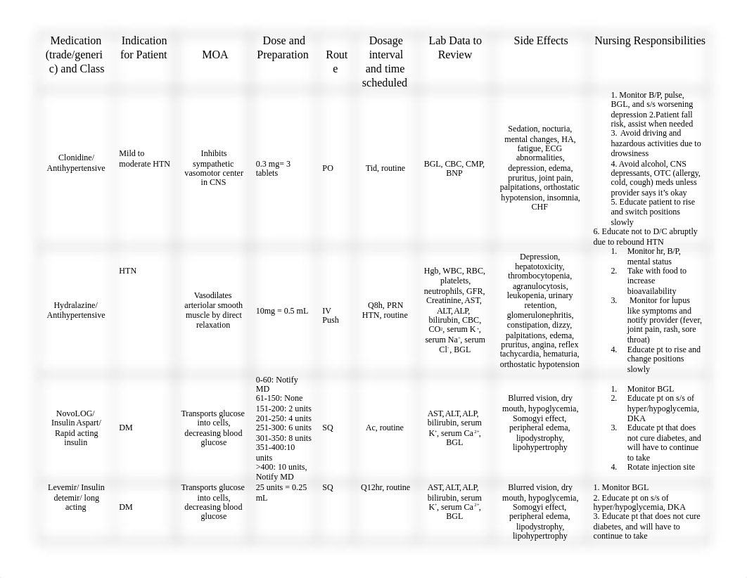 Master Medication List.docx_dnxubd0hbqg_page1