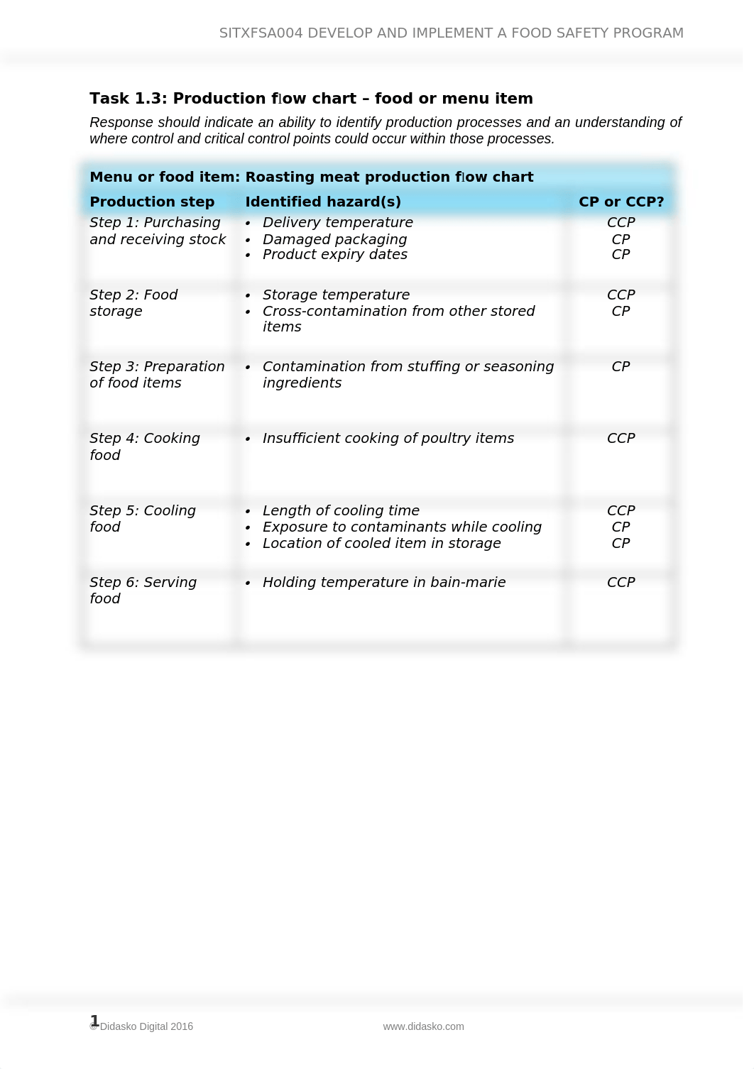 Assessment_D_Food safety program documentation_ANSWERS_V1-0.docx_dnxx8x2nc1l_page1