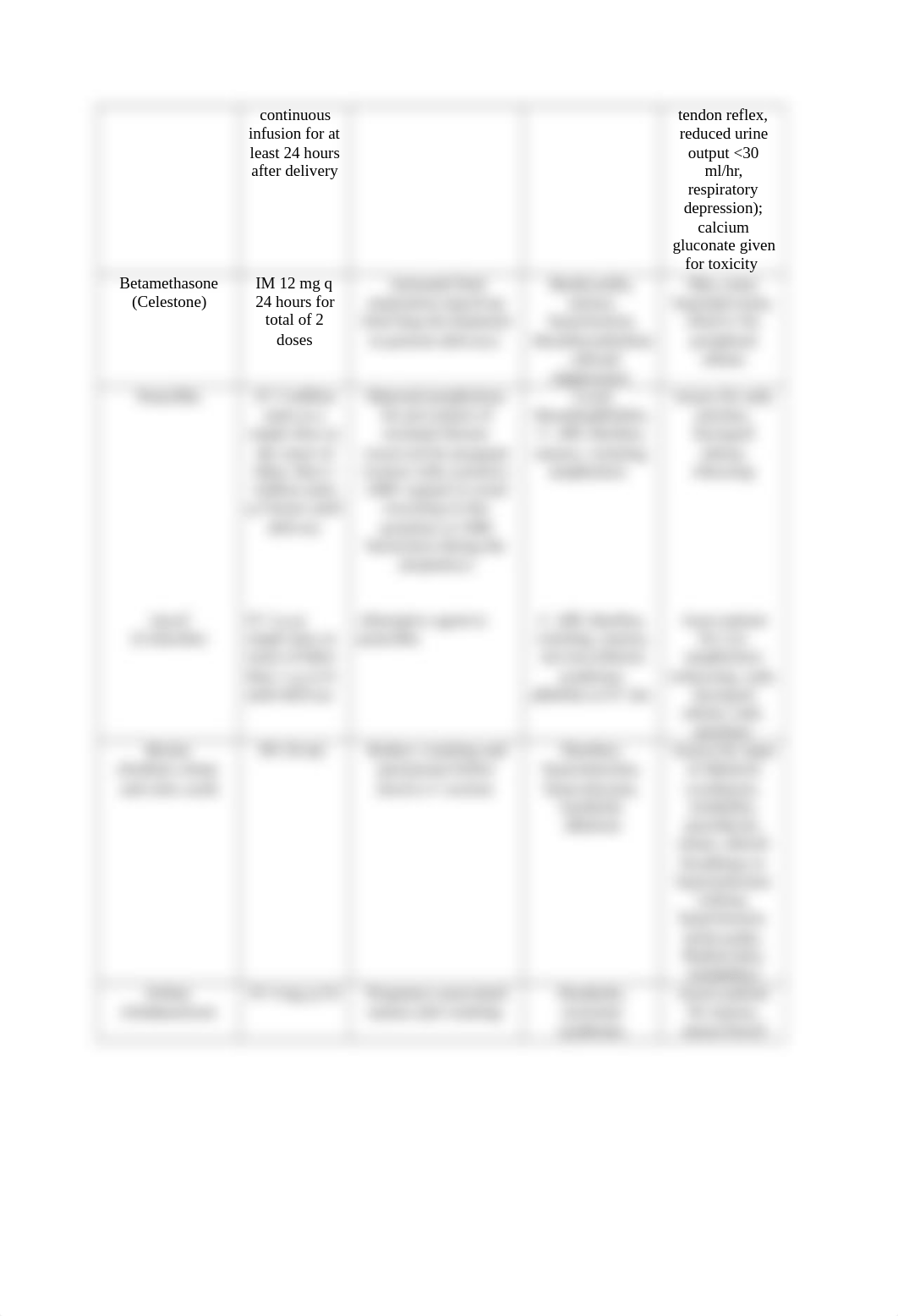 OB Pre-Clinical Medication Sheet.docx_dnxxbnwldug_page2