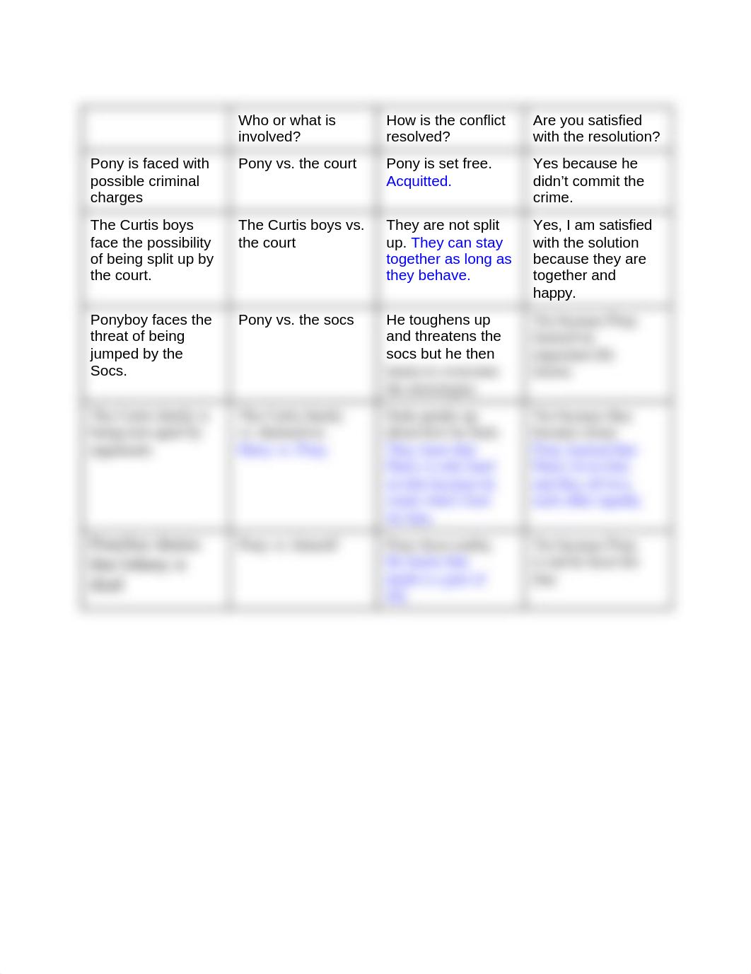 Copy of Literary skill 11-12 conflict resolution chart.docx_dnxyc6dp3rb_page1