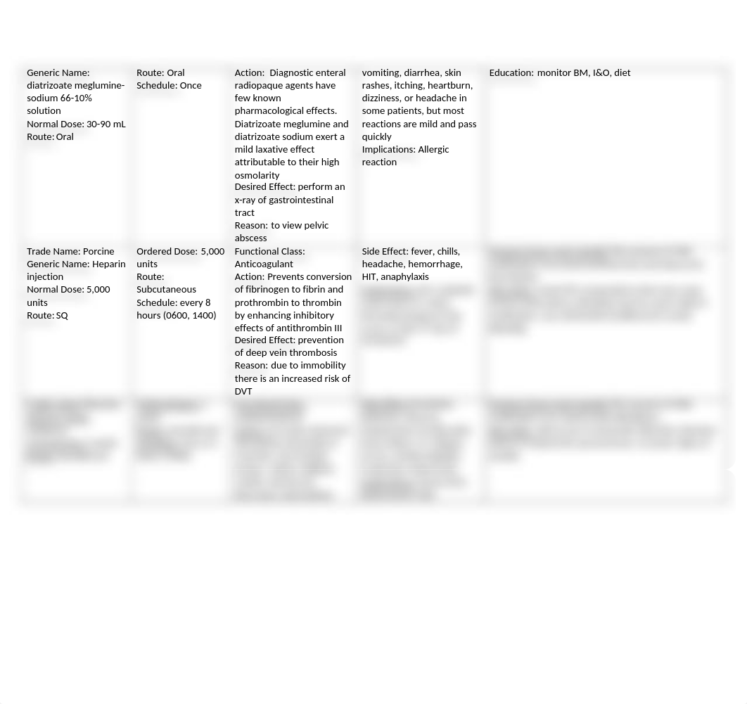 Medication Administration Worksheet wk 14.docx_dny1ooxn29q_page2