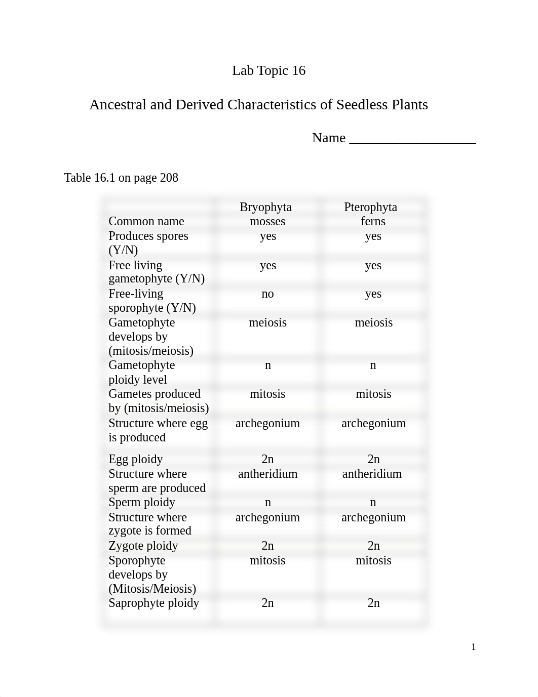 Lab 16 Seedless Plants.docx_dny2lh9nw9v_page1