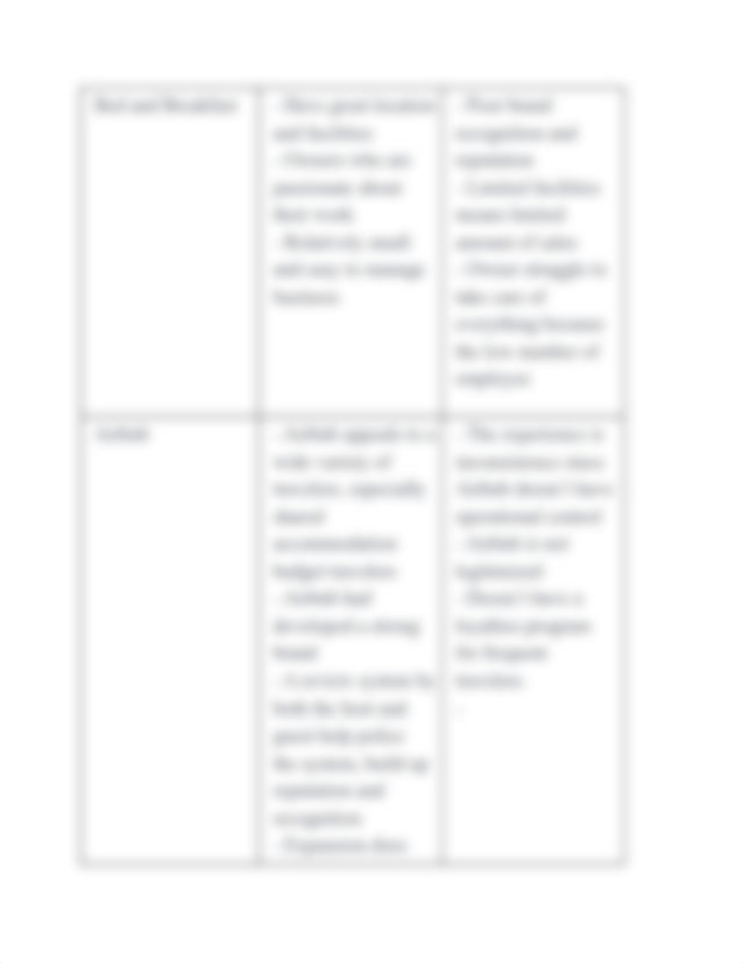 3_ [Airbnb] Analysis_Câu 2_dny6izzkv4l_page2