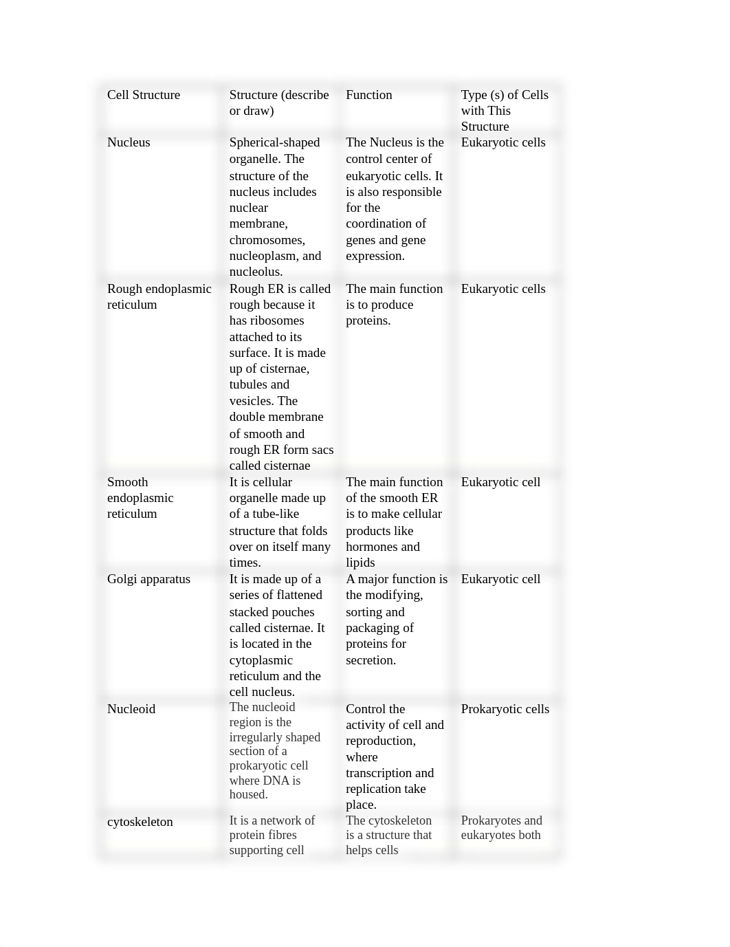 The Case of Why Isn't My Antibiotic Working 1.,a.docx_dnyiohxrrah_page1