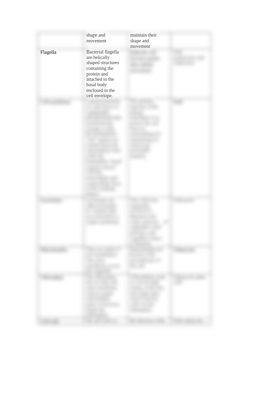 The Case of Why Isn't My Antibiotic Working 1.,a.docx_dnyiohxrrah_page2