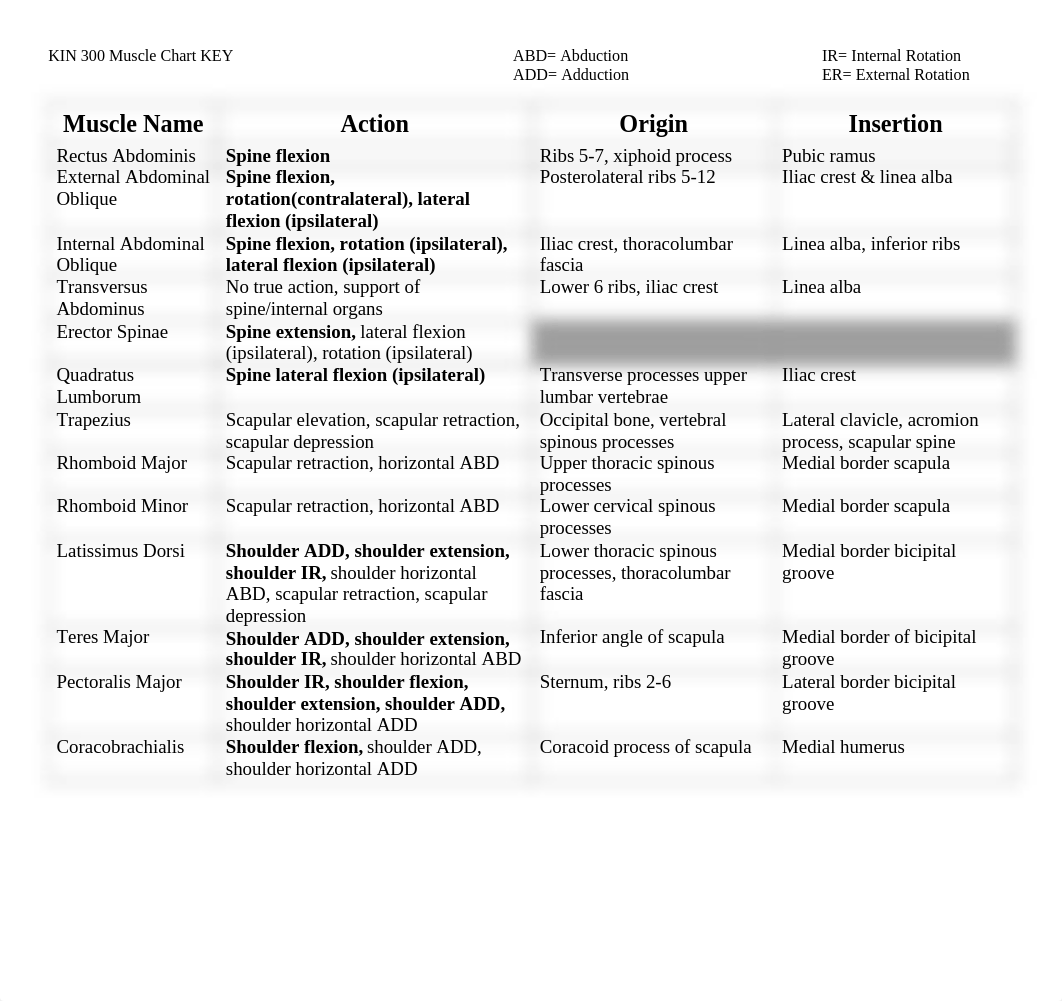 Muscle Chart KEY.pdf_dnyn3ah9ytt_page1