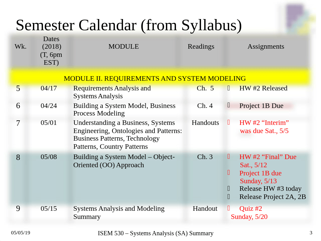 ISEM_530_Spring2018_W8_SA_Summary_050818_Final_050818.ppt_dnyo5xezk7t_page3