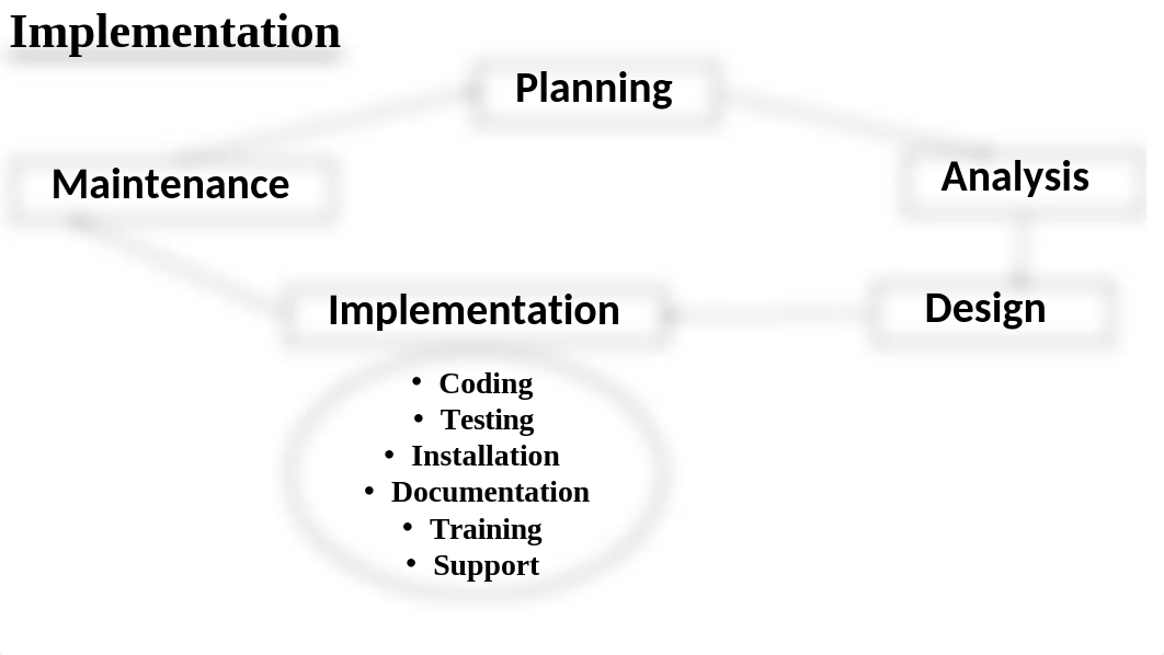 5.-Implementation-and-Maintenance.pptx_dnyue6ok8fs_page4