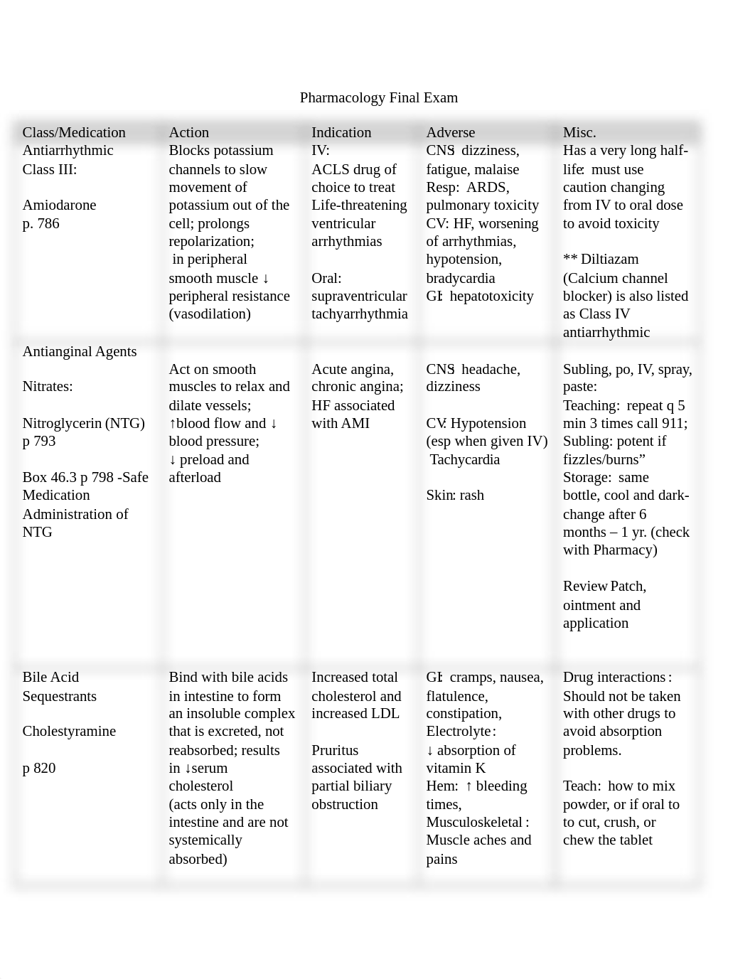 Pharmacology Final Exam.docx_dnyv5hwmc45_page1