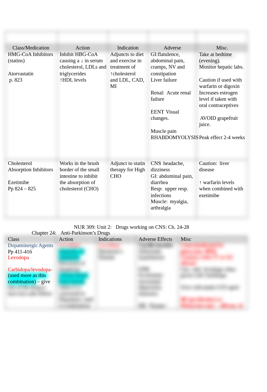 Pharmacology Final Exam.docx_dnyv5hwmc45_page2