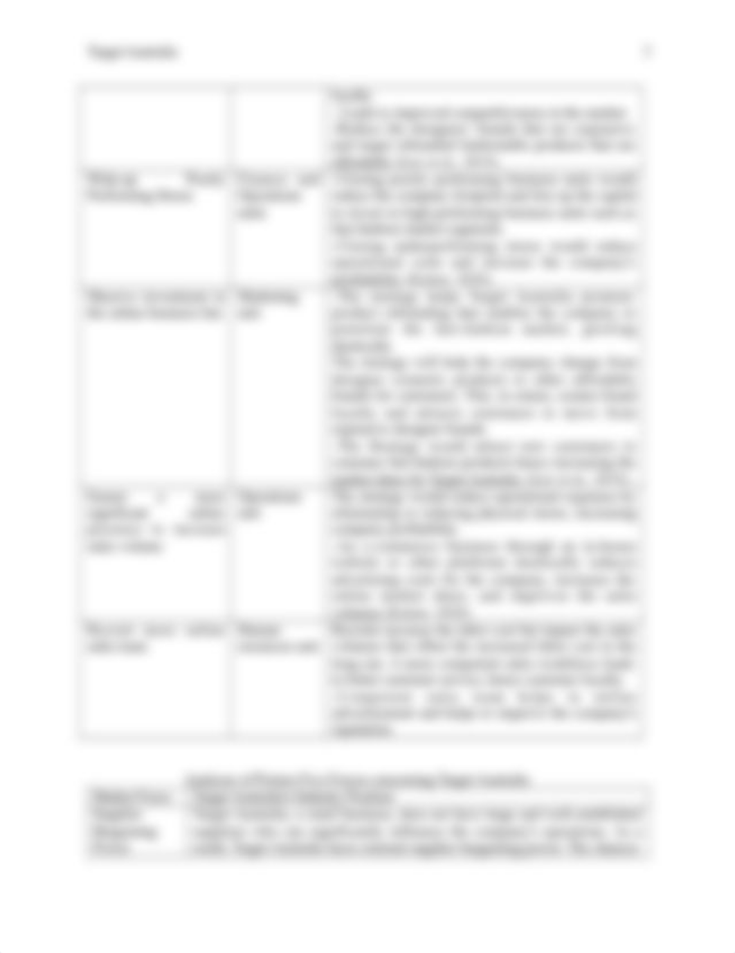 Business Repositioning Feasibility Report for Target Australia.edited.docx_dnyv6hkjhv8_page3