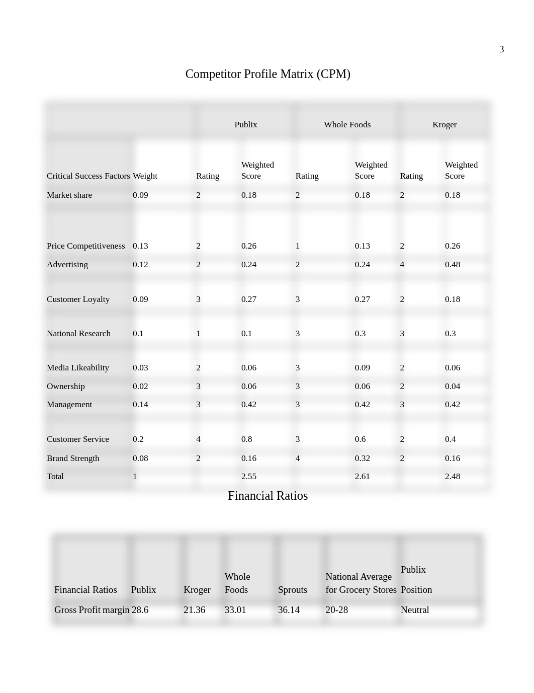 PUBLIX PRES HANDOUTS (1).docx_dnyycmob3g1_page3