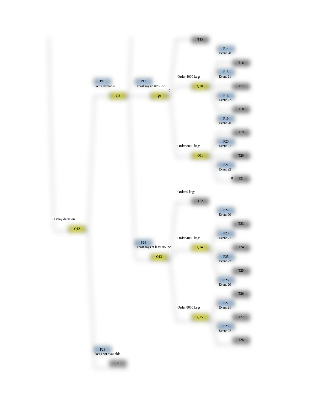 Final Project Template_Applegold_Decision Tree.xls_dnyyefnbmkd_page2