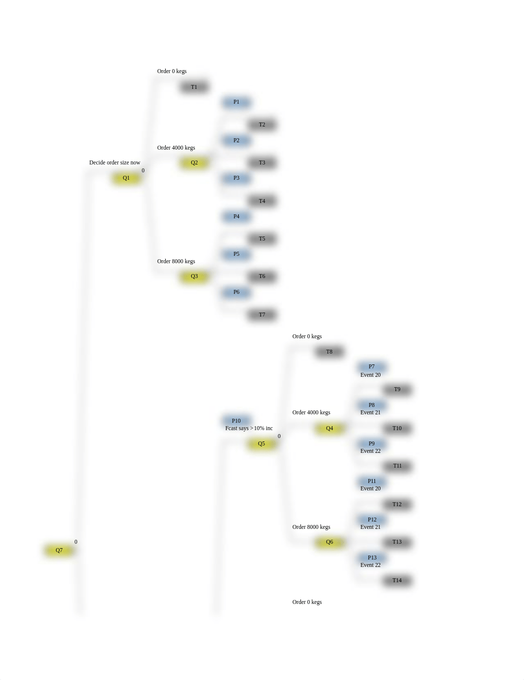 Final Project Template_Applegold_Decision Tree.xls_dnyyefnbmkd_page1