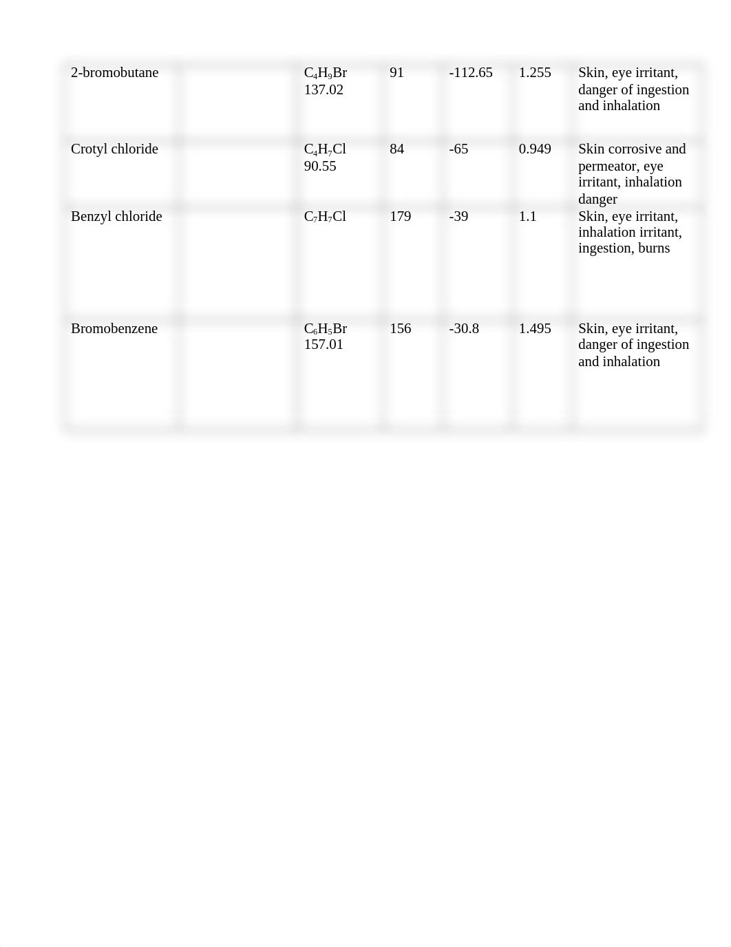 ReactivitiesAlkylHalides_dnyzvo044cj_page2