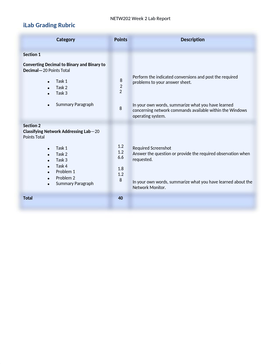 documents--NETW202_W2_Lab_Report_dnz0hjm0f89_page1