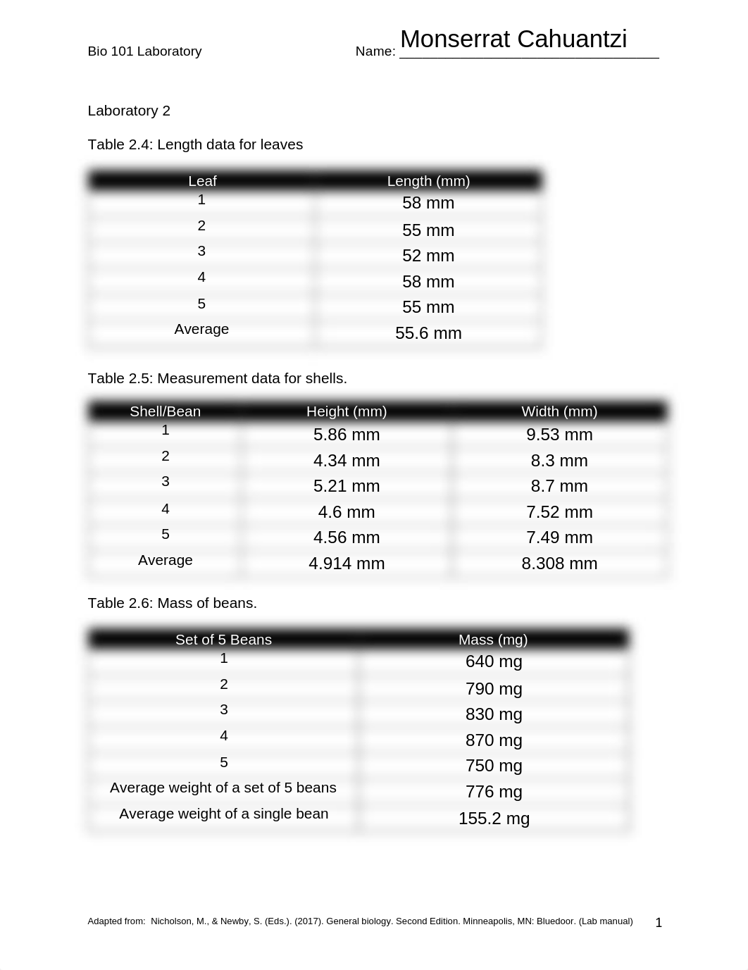 Lab 2.pdf_dnz1z066927_page1