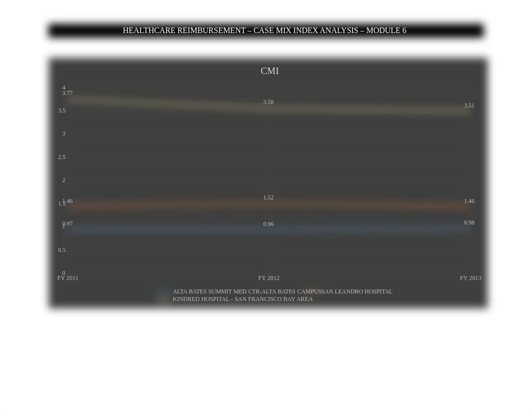 mod6casemixassign.docx_dnz2i52l0zu_page1