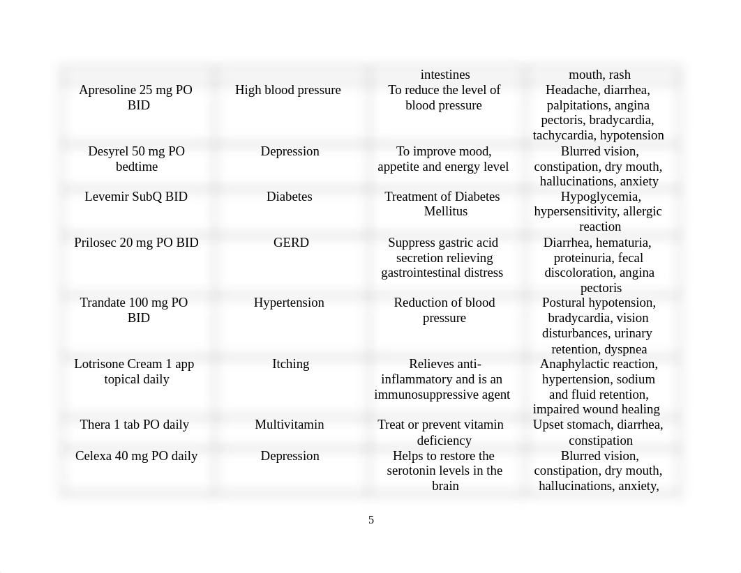 Care Plan 1 Med Surg 2.docx_dnz8wk0hxvf_page5