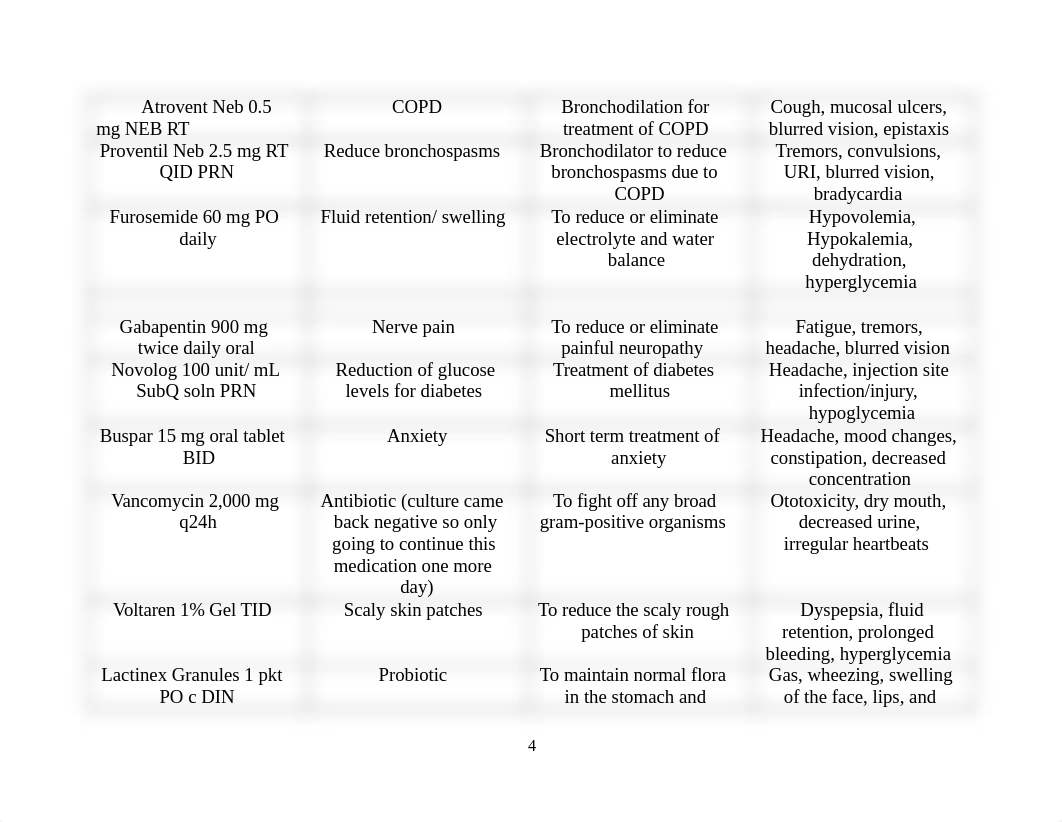 Care Plan 1 Med Surg 2.docx_dnz8wk0hxvf_page4