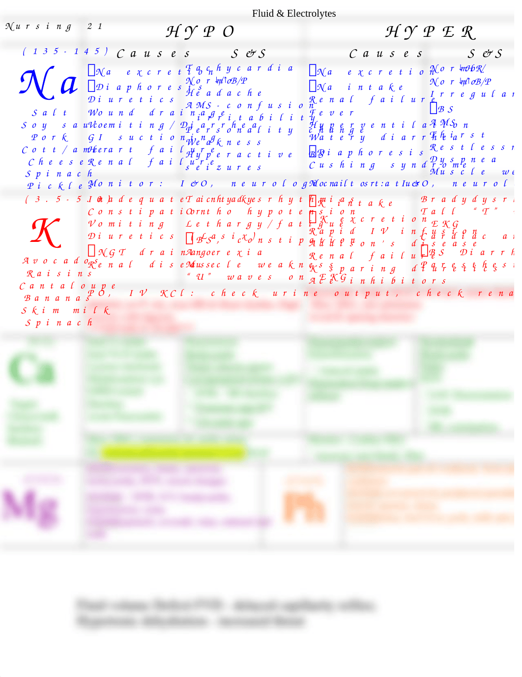 FLUID-ELECTROLYTE HANDOUT.doc_dnzd1948p7w_page1