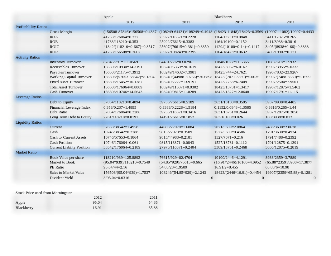 Apple vs Blackberry.xls_dnzddf8uuz3_page1