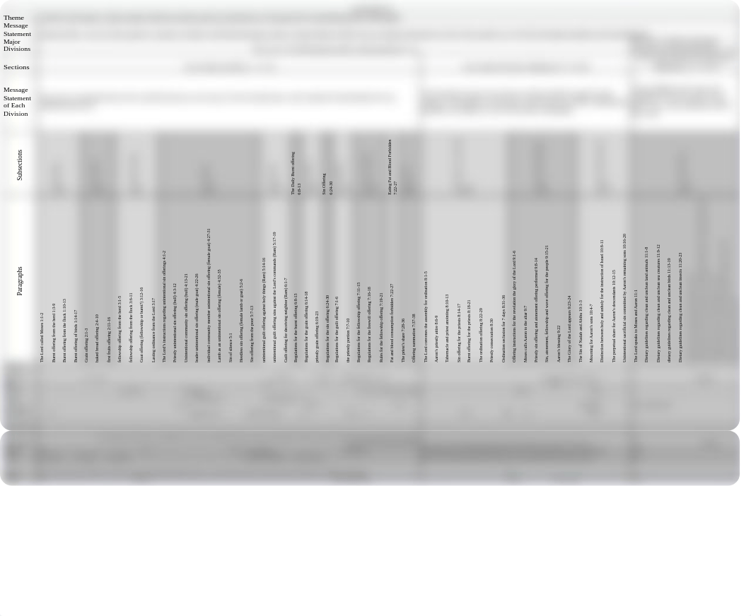 Synthetic Chart of Leviticus final.pdf_dnzmvnblyo2_page2