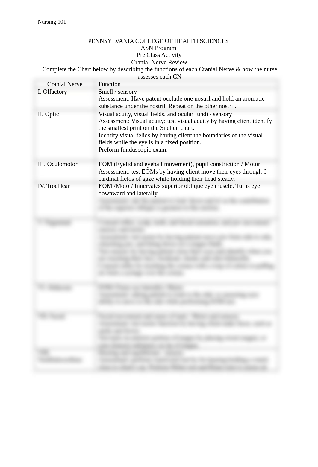 CranialNerves Pre class activityASN (1).docx_dnzo8cdqtpr_page1