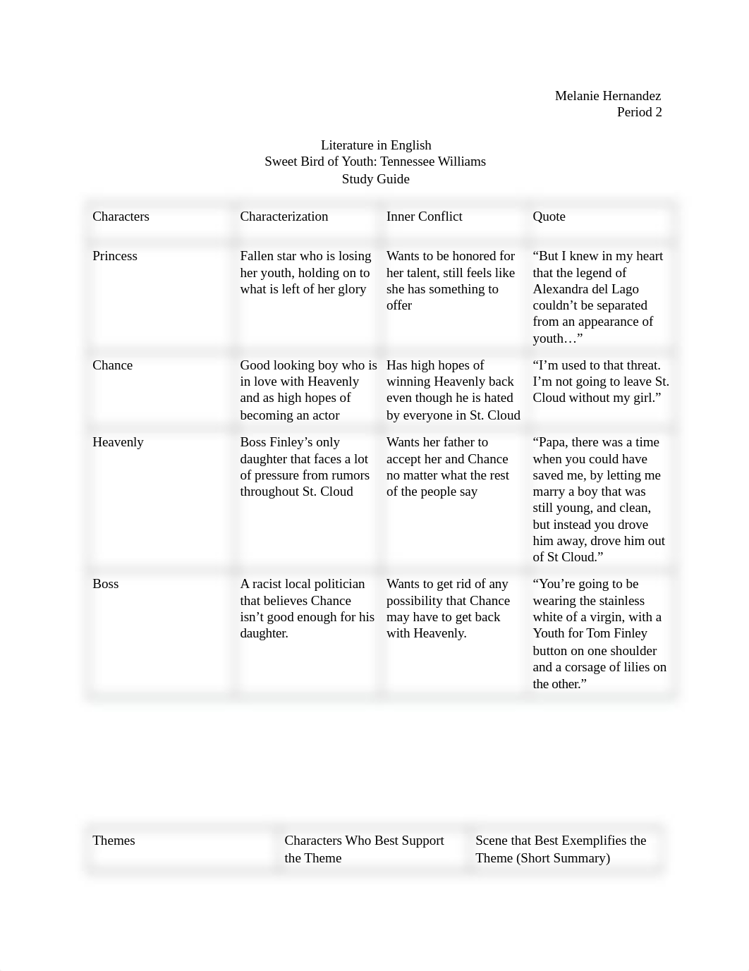 Sweet Bird of Youth Study Sheet Melanie.docx_dnzse7ug9h3_page1