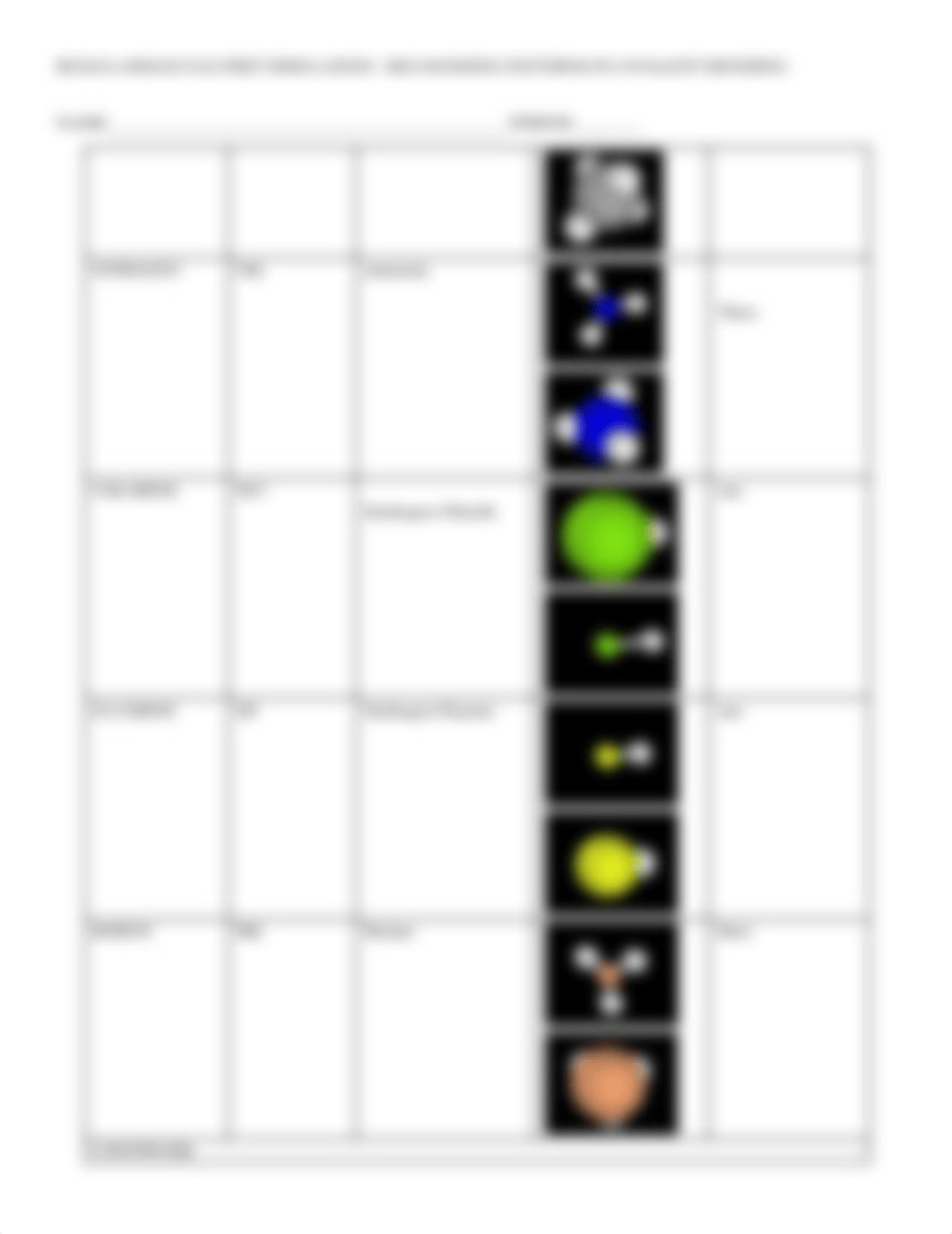 BUILD A MOLECULE  TURNER 2023 PHET LAB - PATTERNS IN COVALENT BONDING.pdf_dnzy7iibges_page3