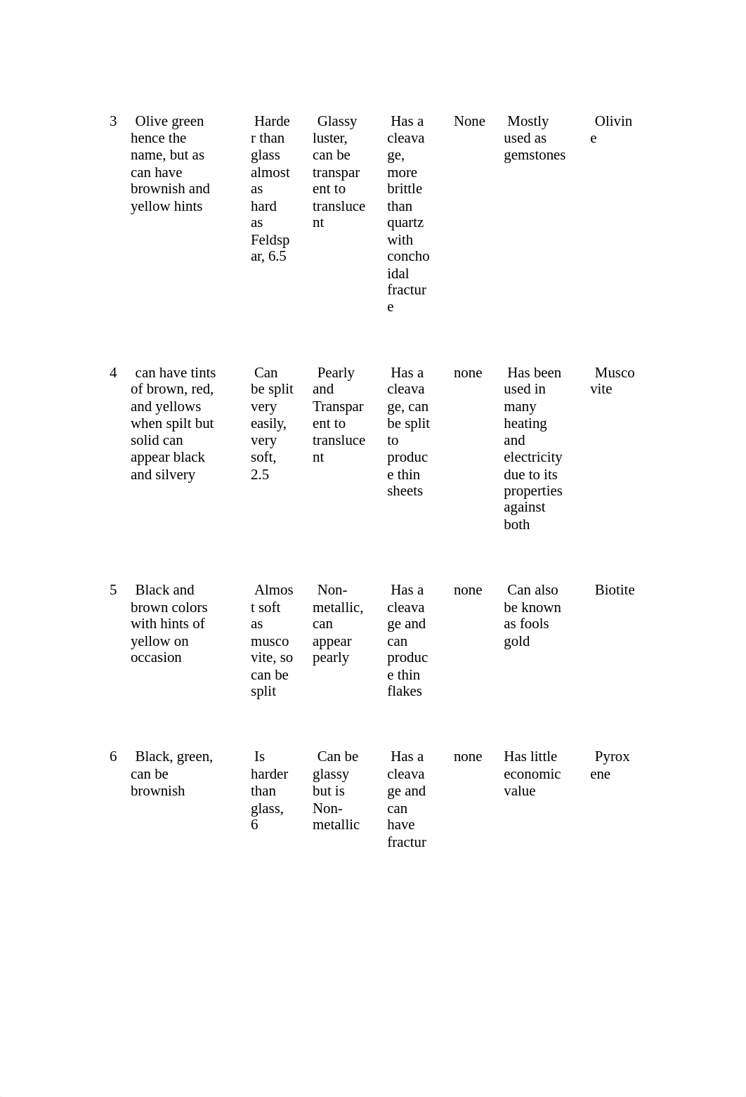 Lab 7 Rocks and Minerals Worksheet-1.docx_do053lpdj4m_page2