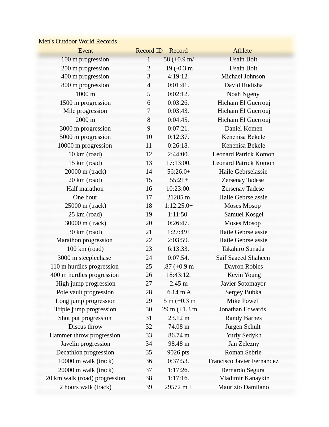 1.8 Excel Basics Assessment.xlsx_do09mjvtxgy_page1