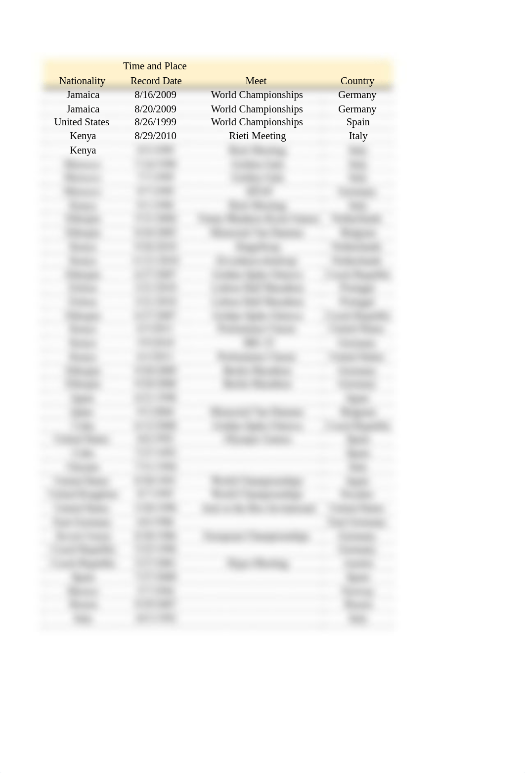 1.8 Excel Basics Assessment.xlsx_do09mjvtxgy_page3