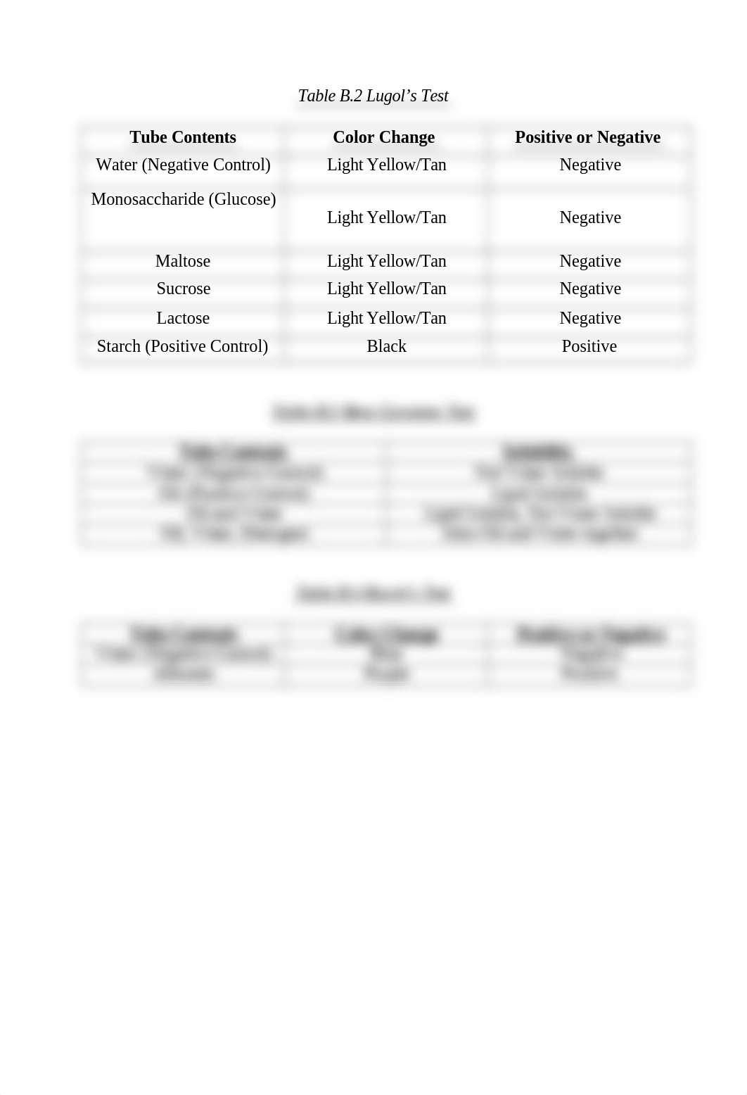 Biol 2107 Lab II Organic Molecules Write Up_do0c26auxk3_page2