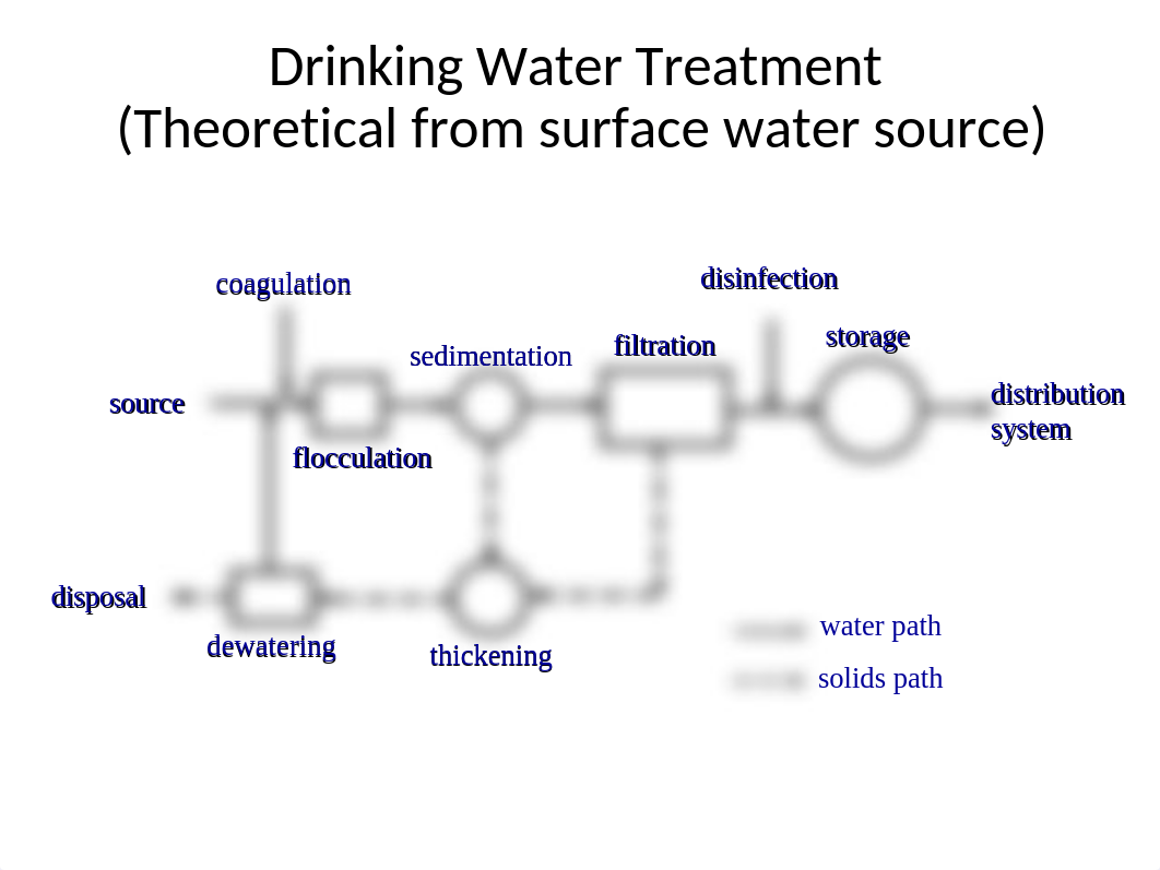 water treatment theoretical_do0g4nfe5hm_page2