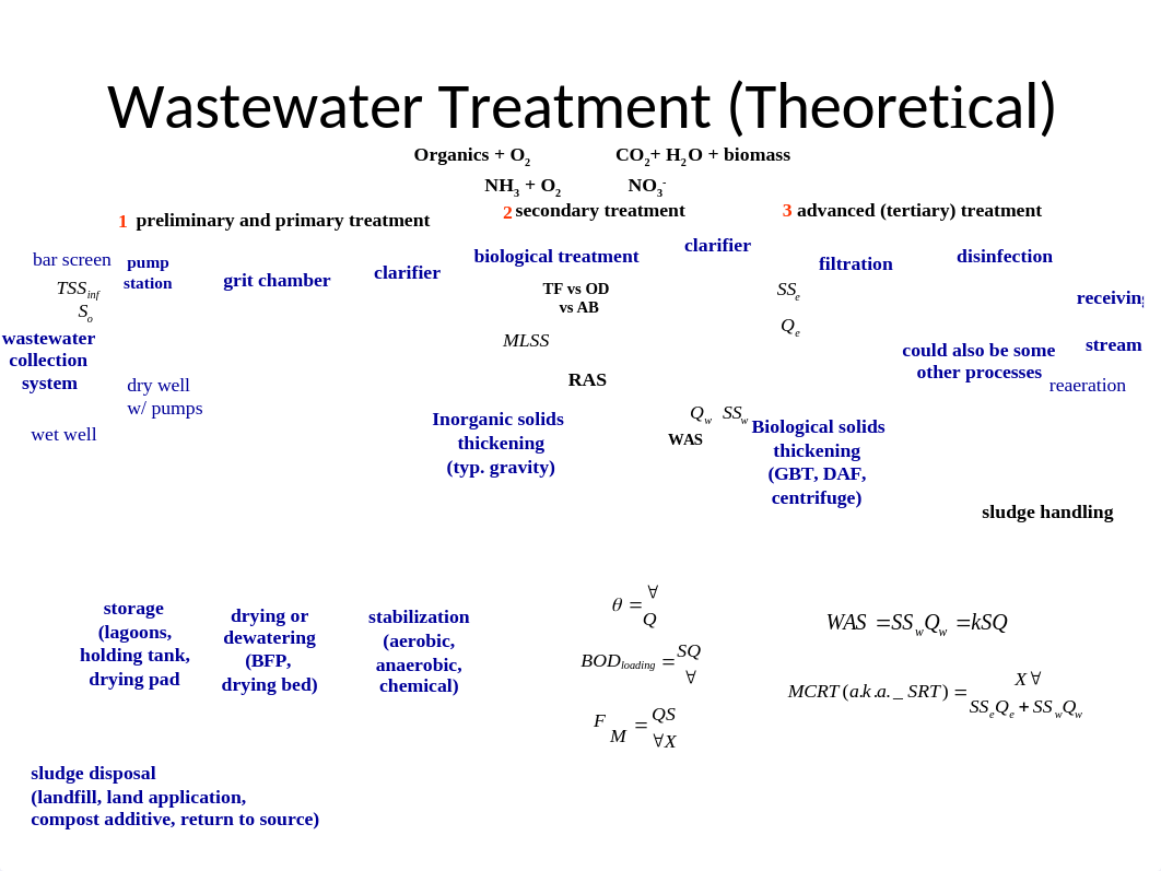 water treatment theoretical_do0g4nfe5hm_page1