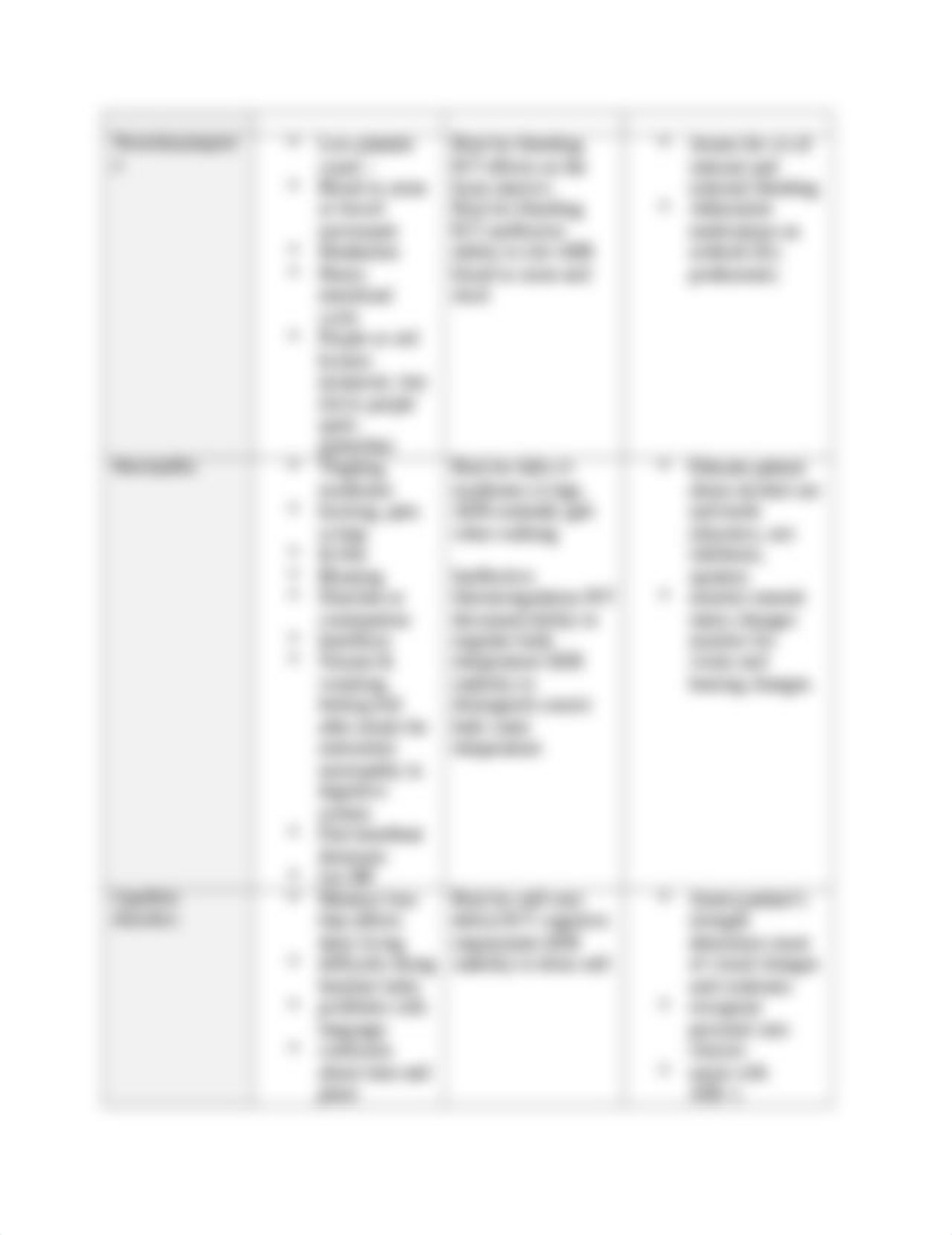 Cancer Symptoms Management Table.docx_do0hbznc9p6_page2