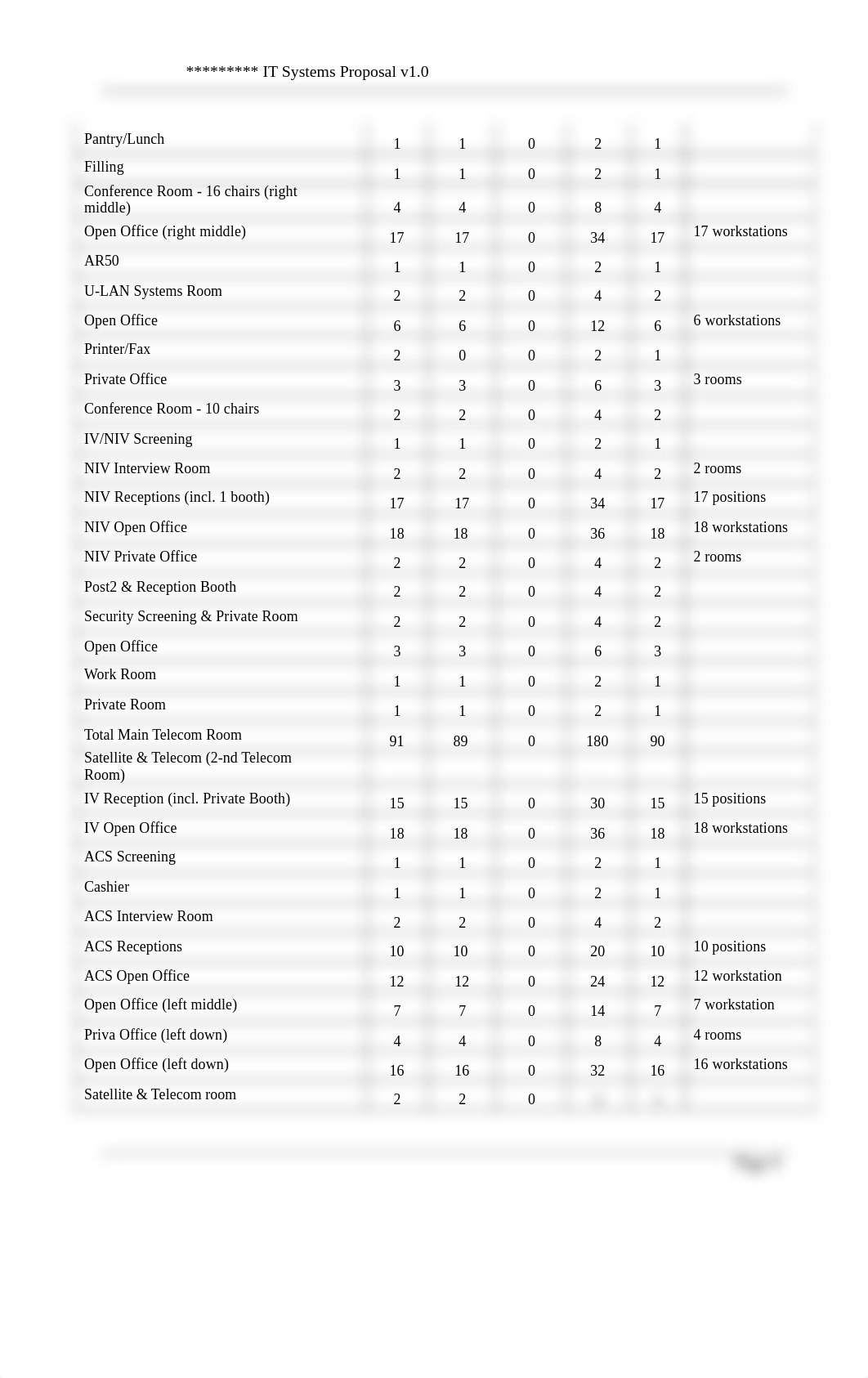 IT System Proposal_do0hqz42622_page4