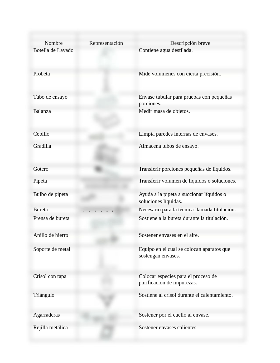 Experimento #1. Equipo de Laboratorio, Etiquetas y Hojas de Seguridad (SDS).docx_do0ig9u1oem_page2