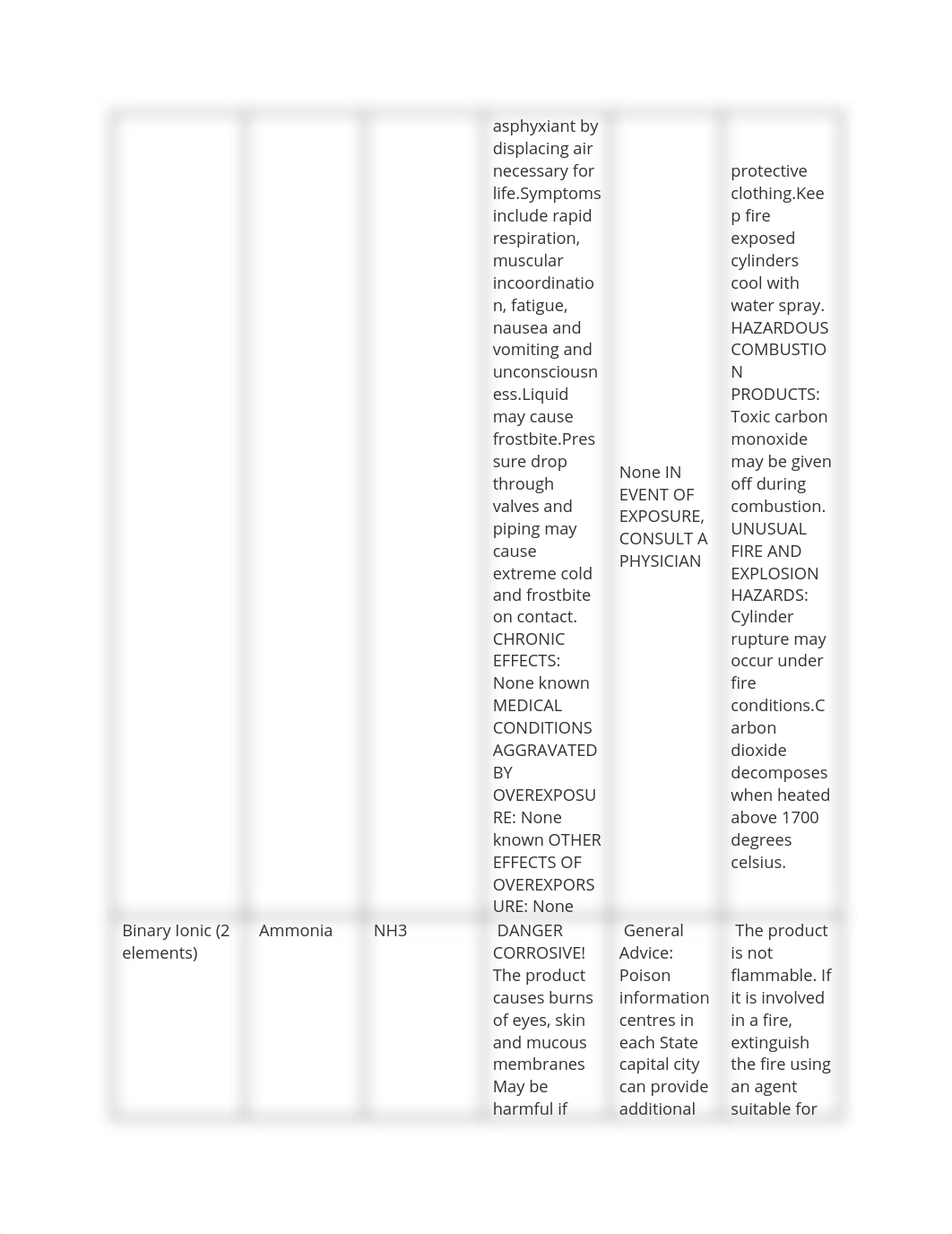 Lab 5 completed worksheet.docx_do0isdc0rjc_page2